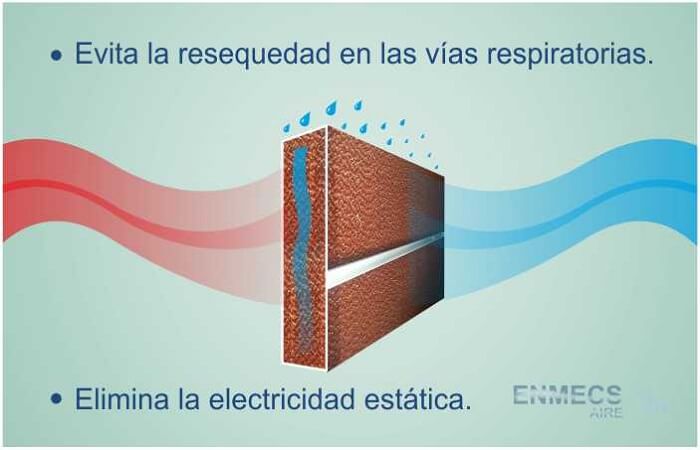 Aire Lavado